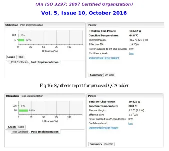 Fig 16: Synthesis report for proposed QCA adder   