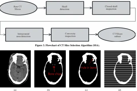 Figure 1. Flowchart of the two-step system for ideal midline (IML) detection. 