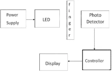 Fig.2 Motor Drive Circuit  