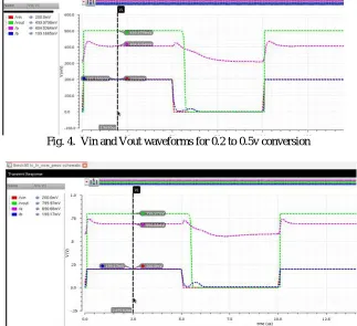 Fig. 4.  Vin and Vout waveforms for 0.2 to 0.5v conversion  