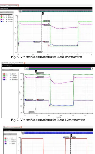Fig. 6.  Vin and Vout waveforms for 0.2 to 1v conversion  