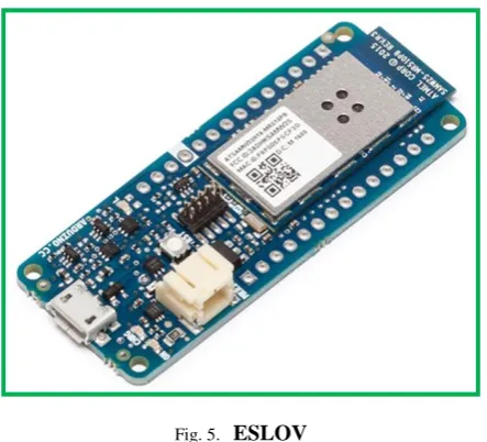 Fig. 5. ESLOV 