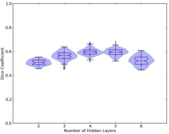 Figure 10: Violin and box plots depicting the distribution of Dice coefficients from 