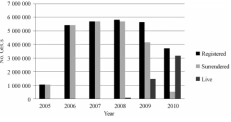 Figure 2. GEC summary. 