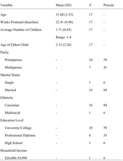 Table 2 Participant Demographic Information 