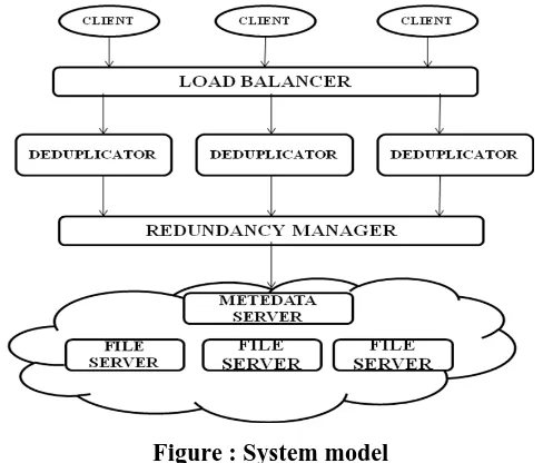 Figure : System model 