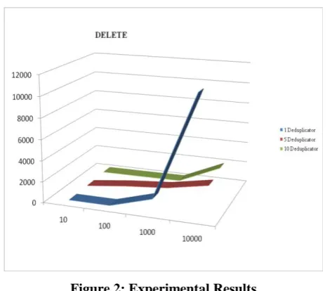 Figure 2: Experimental Results 