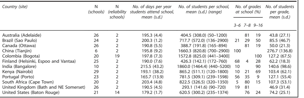 Table 1.Descriptive characteristics of schools participating in ISCOLE