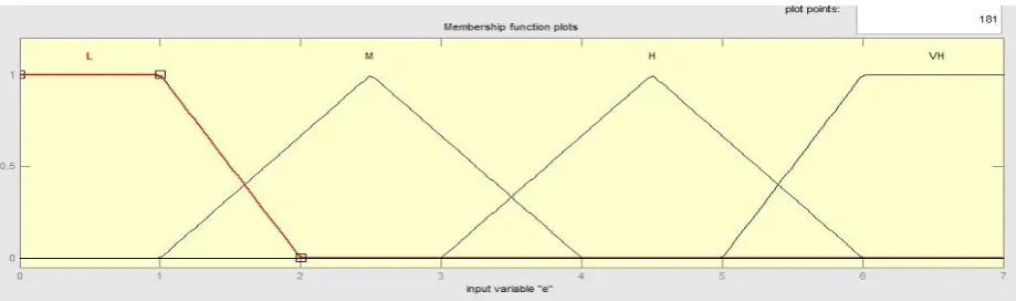 Table 1 (P Controller Parameter) 