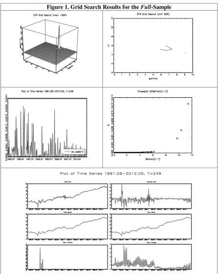 Figure 1. Grid Search Results for the Full-Sample 