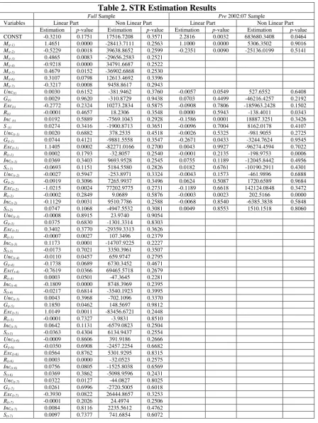 Table 2. STR Estimation Results 