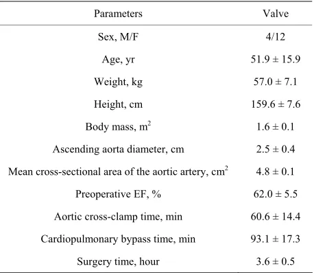 Table 2. Demographic and clinical characteristics of the pa- tients. 