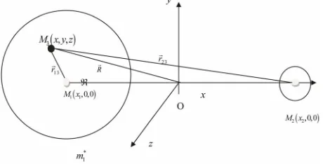 Figure 1. The Robe R3BP. 