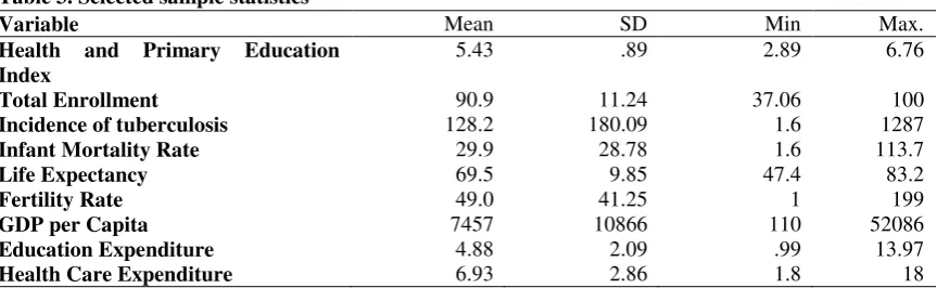 Table 3. Selected sample statistics 