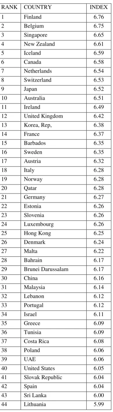 Table 6 Rank of imputed values for the health and primary education index (2011-2012) 