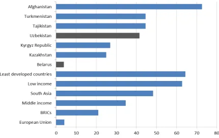 Figure 4 Mortality rate, infant (per 1,000 live births) Source: World Bank, 2011 