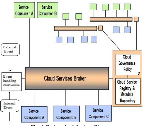 Fig. 1 System Architecture Diagram 
