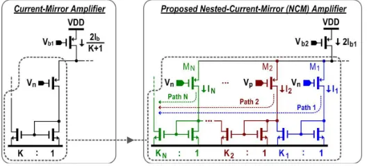 Fig. 1.Development of the NCM amplifier from the current-mirror amplifier.  