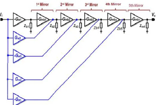 Figure 3: Block diagram of the proposed 5-step NCM amplifier 