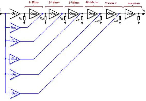 Figure 5: Block diagram of the proposed 6-step NCM amplifier  