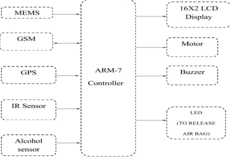 Figure 2. Block diagram of the proposed system 