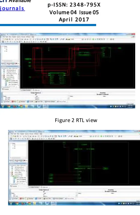 Figure 2 RTL view 
