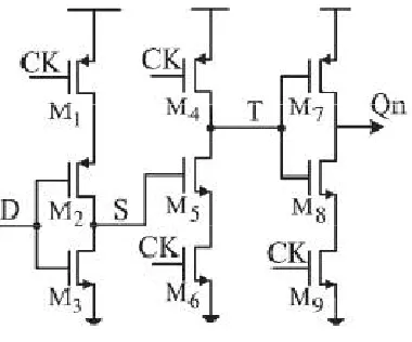 Figure 1: Structure of TSPC DFF. 