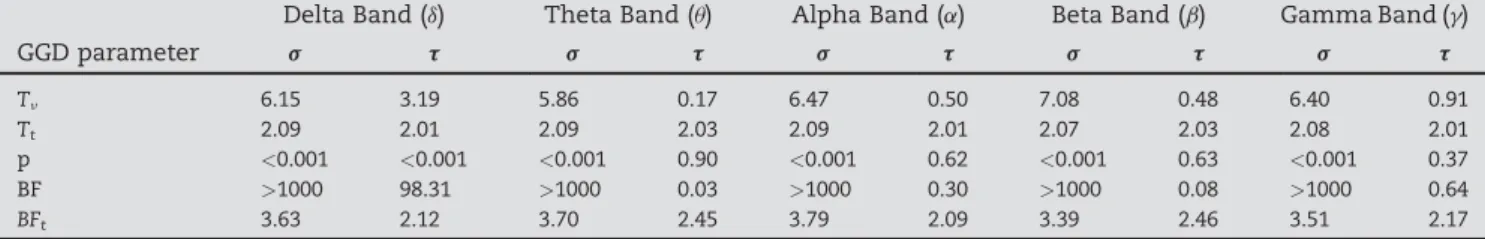 Table 7 shows the decision rules that were applied.