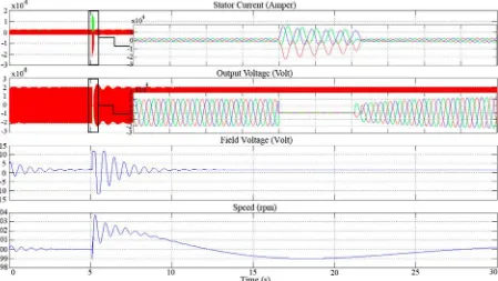 Table 4. Short Circuit Data for the 154 KV Network 