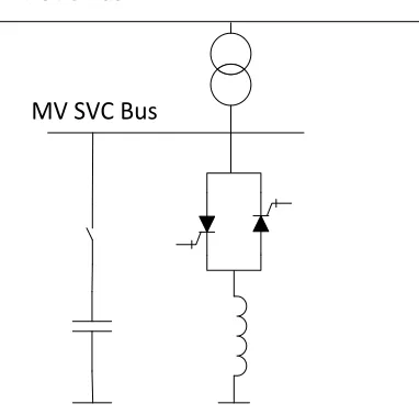 Figure 1.2 Static VAR compensator 