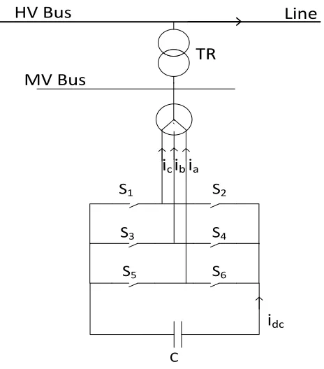 Figure 1.4 Static synchronous compensator (STATCOM) 