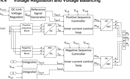 Figure 2.20 Block diagram of temporary overvoltage (TOV) regulator 