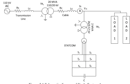 Figure 3.2(a) presents the simulation results with the proposed study system whereas 