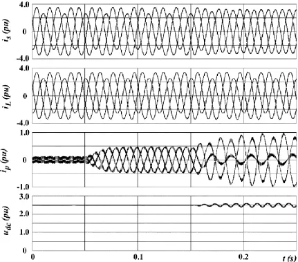 Figure 3.2 (a) Simulation and (b) published results for compensation of unbalanced load 