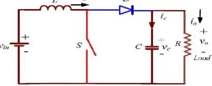 Fig. 1  Boost Converter 