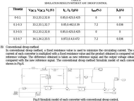Fig.7 Load and converter voltages of parallel connected boost converter without any droop control TABLE II SIMULATION RESULTS WITHOUT ANY DROOP CONTROL 