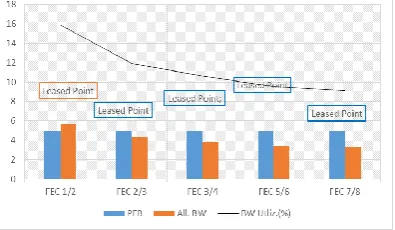 Figure 2.Equality of PEB with BW through automatic 