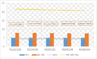 Figure 4. Option (B&C): With enhanced optimization 