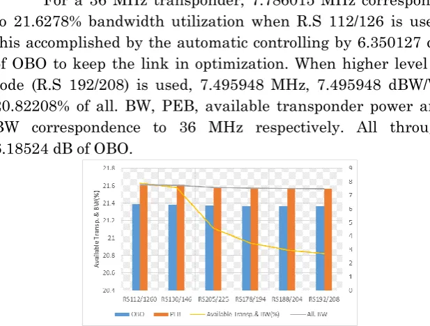 Figure 5b. Option - A Without optimization 