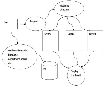 Figure 1: Dataflow Model 