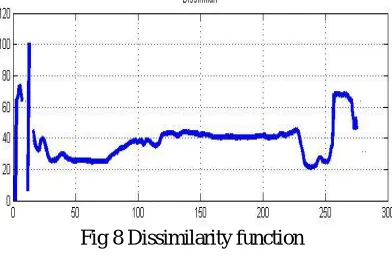 Fig 8 Dissimilarity function  
