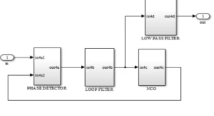 Fig. 5 CIC interpolator and decimator  