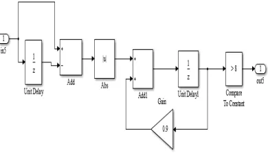 Fig. 7 BFSK demodulator  