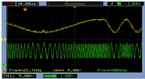 Fig. 10 Manchester encoded output when input given is seven 