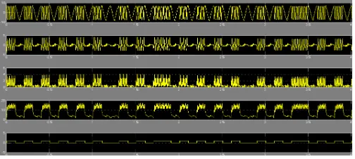 Fig. 13 Frequency demodulator output seen on simulator  