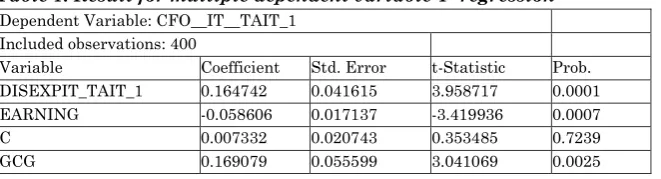 Table 1: Result for multiple dependent variable Y  regression 