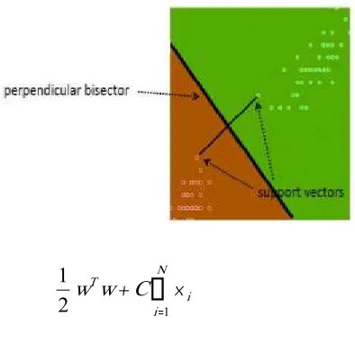 TABLE 1: Performance Analysis of Support Vector    Machine us i ng Cros s  Va l i da ti on  
