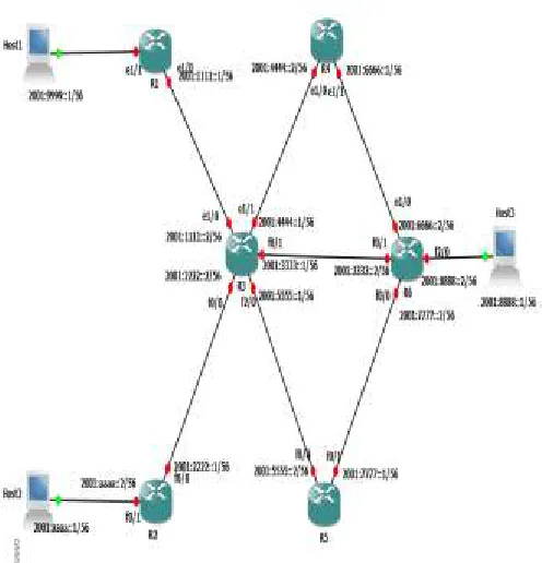 Figure 2 showing the Network Top ology