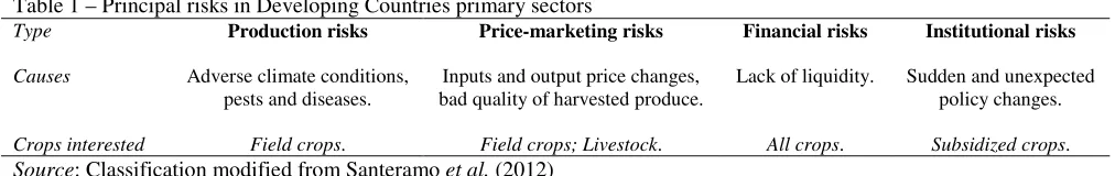 Table 1 – Principal risks in Developing Countries primary sectors 