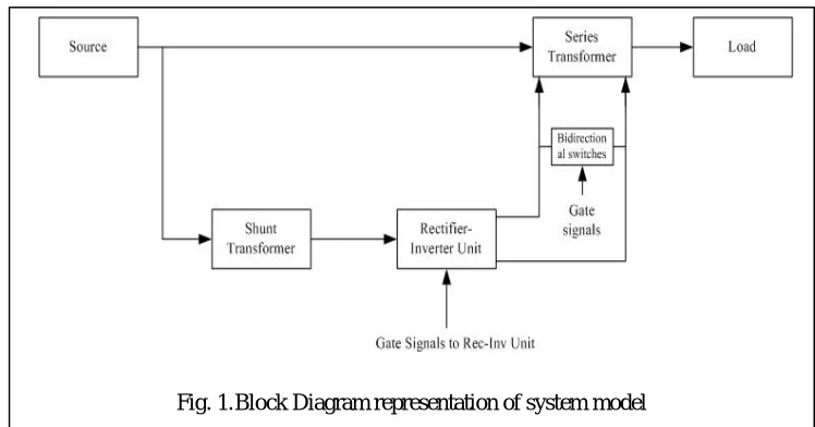 Fig. 1.  Block Diagram representation of system model 